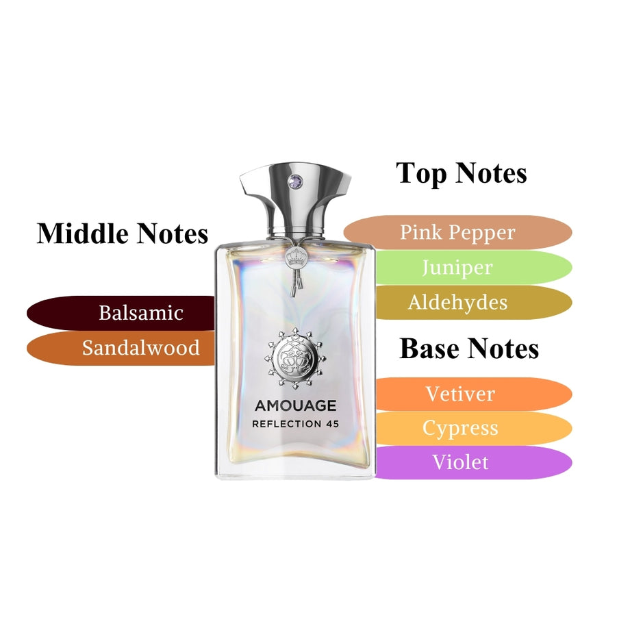 Amouage Reflection Men 45 EDP 100ml Perfume Dubai