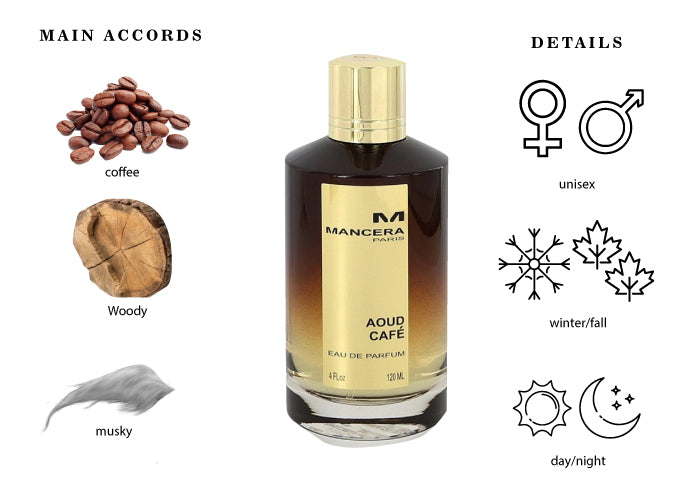 Mancera Aoud Cafe EDP 120 ml