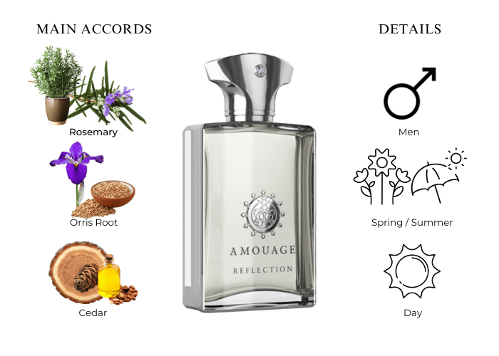 Amouage Reflection Man EDP 100ml – Perfume Dubai